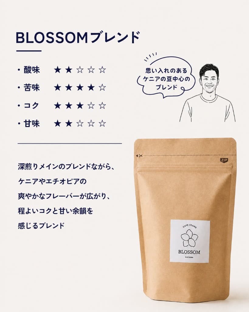 BLOSSOM BLEND の味わいチャート